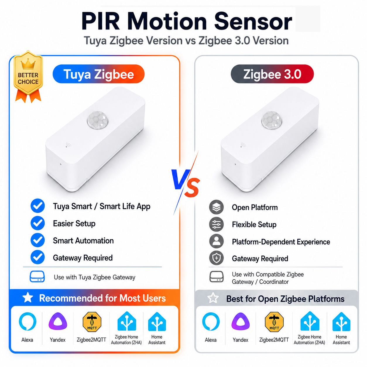Zigbee PIR Motion Sensor For S - Home Assistant Tuya review and price