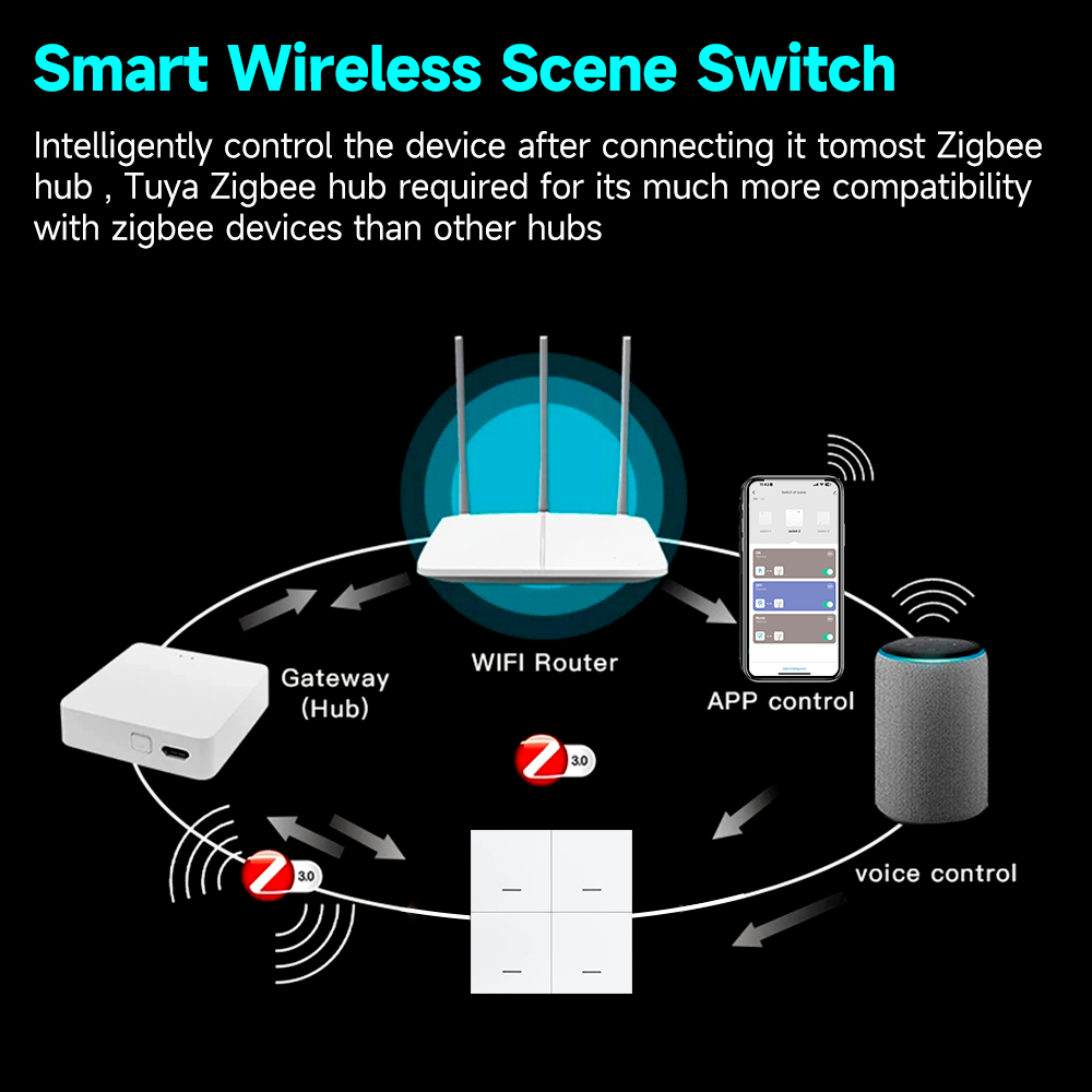 Tuya ZigBee 3.0 Smart Scene Sw - Sonoff review and price