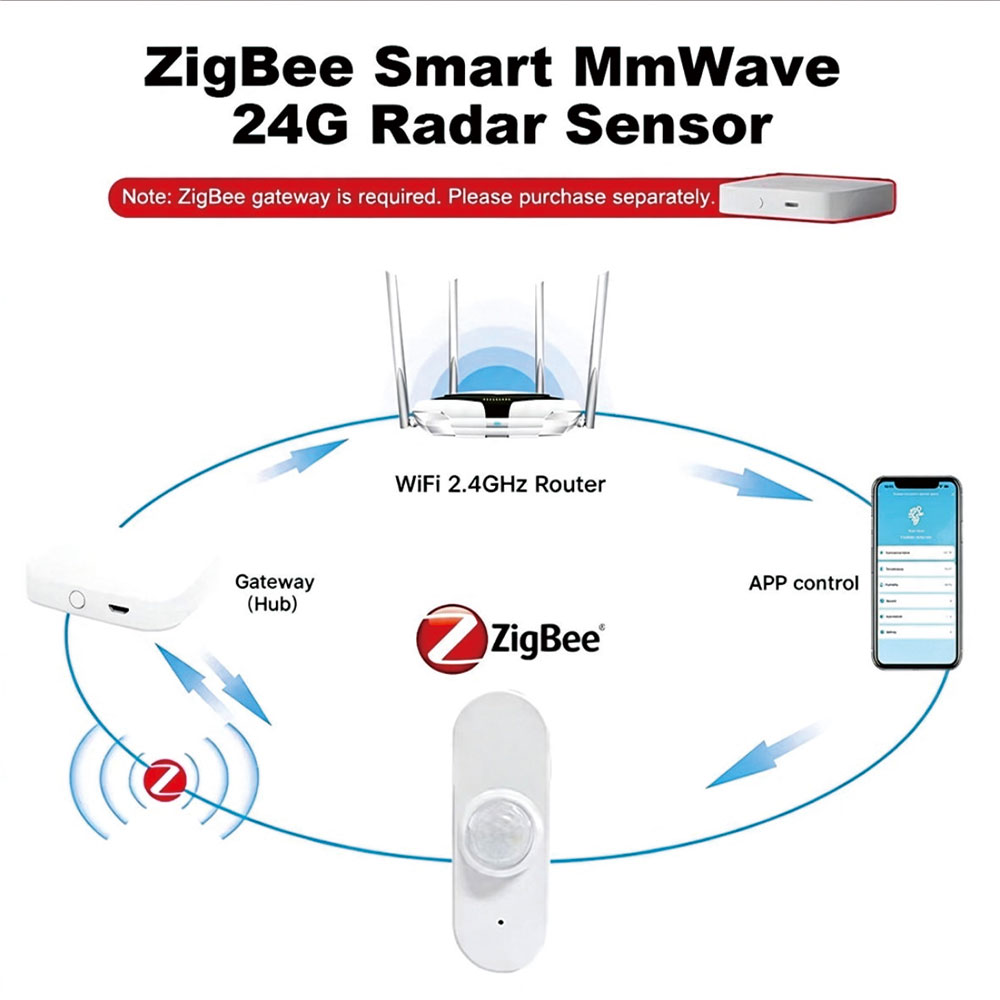 Zigbee 24G Radar Human Presenc - Tasmota review and price